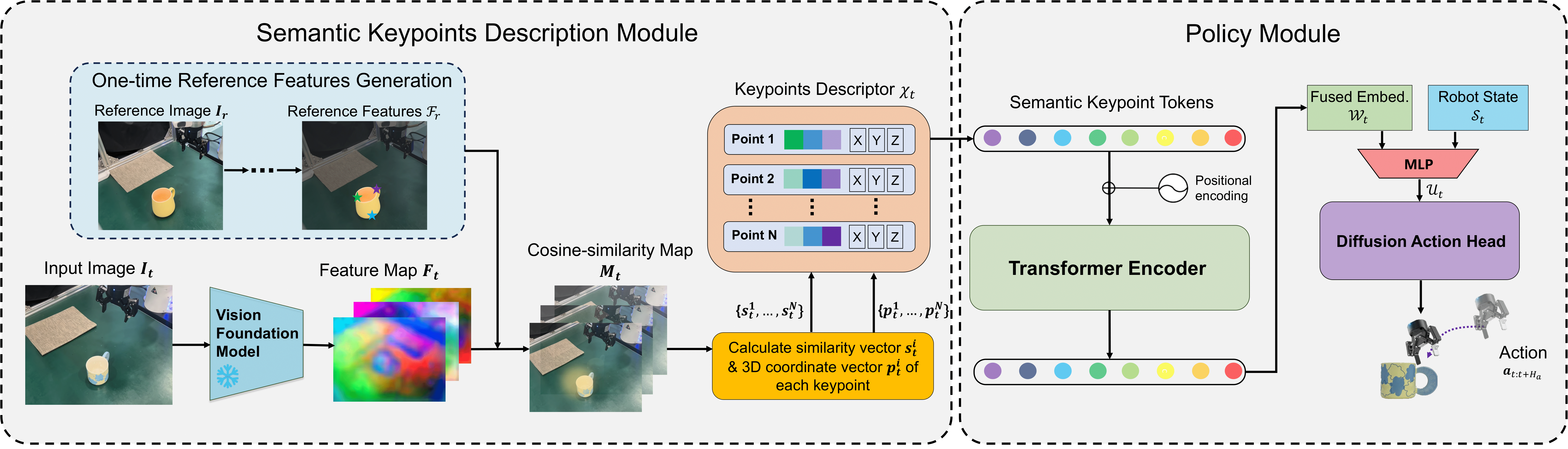 SKIL Framework